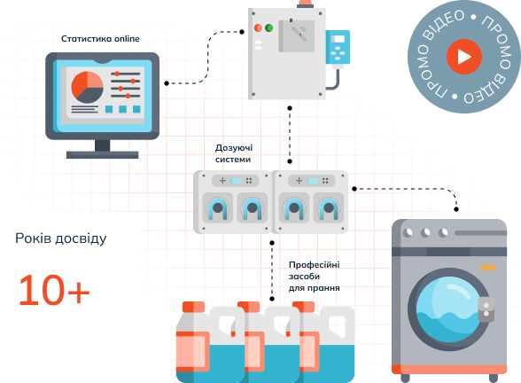 Схема дозуючого обладнання