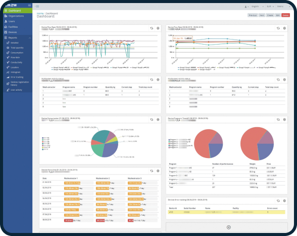Інтерфейс платформи CM2W