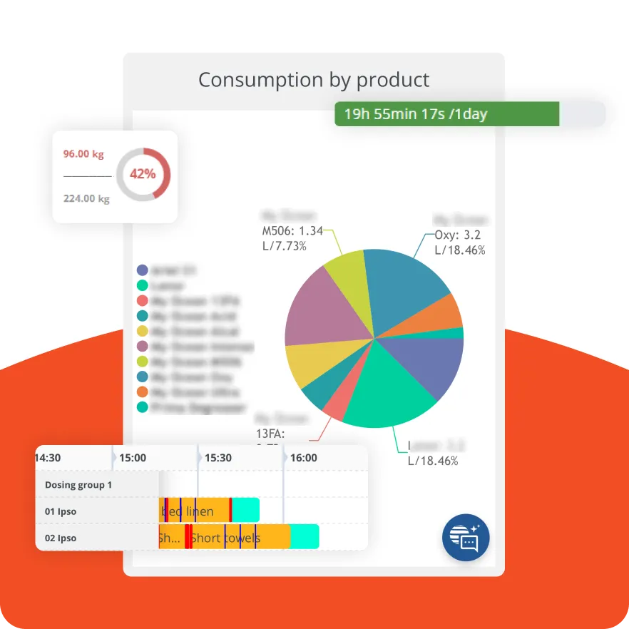 KPI та аналітика витрат у платформі CM2W